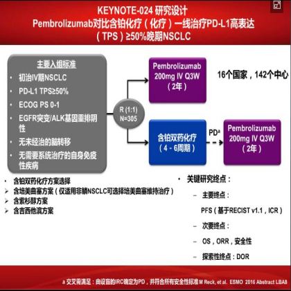 如何优化肺鳞癌的治疗