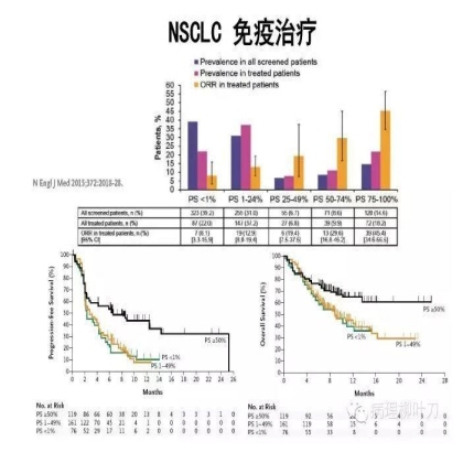肿瘤精确医疗与分子病理检测