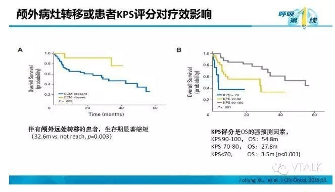 驱动基因阳性NSCLC脑转移：阿克琉斯之踵？