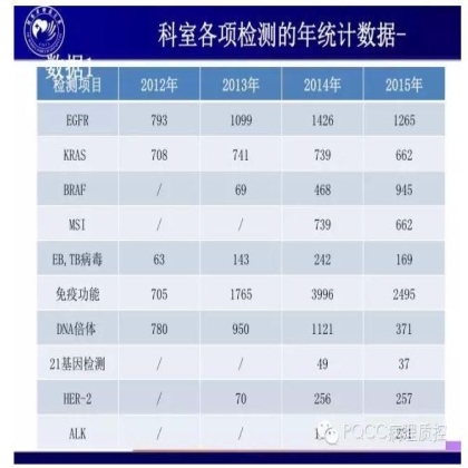 PQCC示范实验室展示——河南省肿瘤医院分子病理科