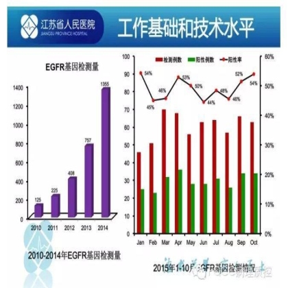 PQCC示范实验室展示——江苏省人民医院