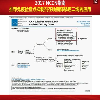 如何优化肺鳞癌的治疗