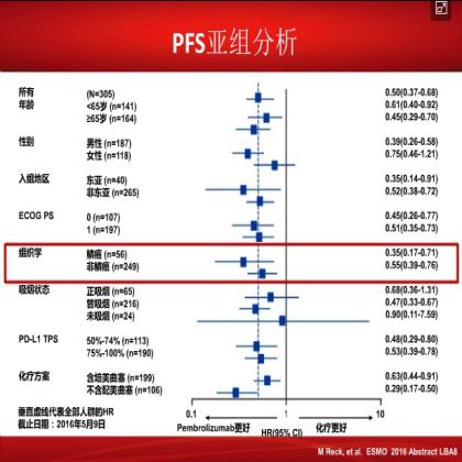 如何优化肺鳞癌的治疗