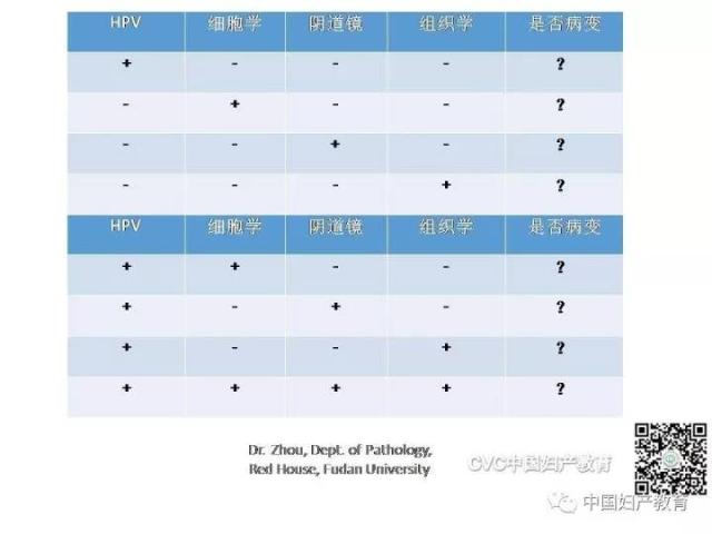 独家专访国内妇产科病理大咖周先荣教授：子宫颈上皮内病变及相关临床情况的若干病理学问题（一）