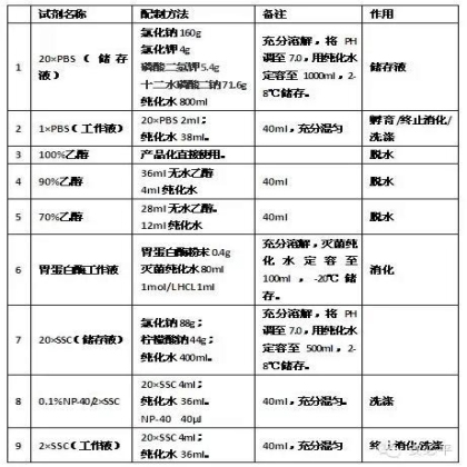 荧光原位杂交(FISH)样本处理标准方案系列(二)——常规细胞学样本