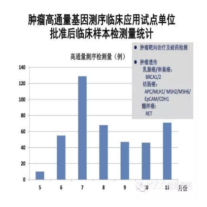 PQCC示范实验室展示——中国医学科学院肿瘤医院