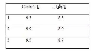 制图 | 用Graphpad Prism轻松搞定不同类型的柱形图