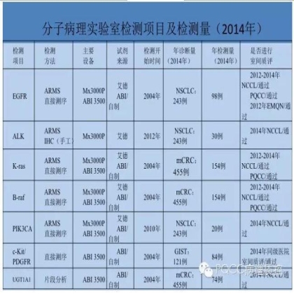 PQCC示范实验室展示——江苏省中医医院病理科