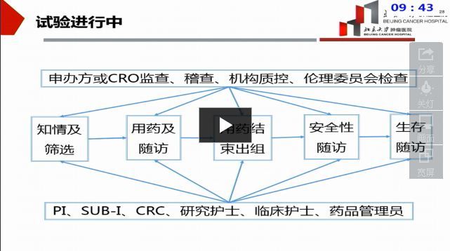 中国肿瘤免疫治疗临床试验经验