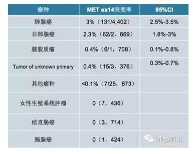 Cancer Discovery】METoma再现－MET exon14剪接点突变有望成为多种实体瘤治疗靶点