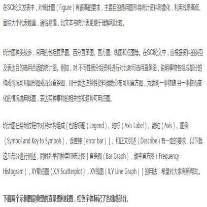 SCI课堂：如何制作SCI论文中的Figures
