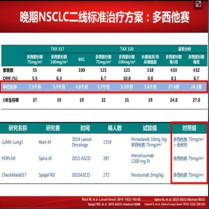 如何优化肺鳞癌的治疗
