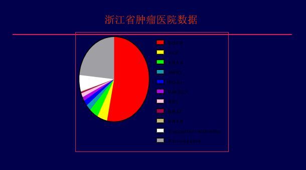 如何寻找SCI论文写作灵感