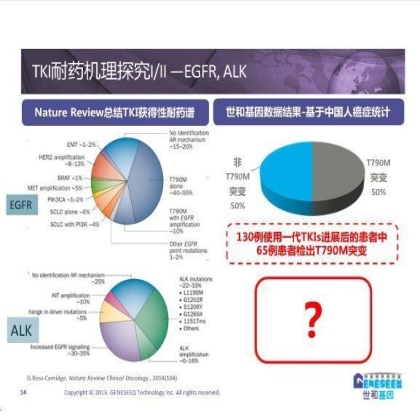第13届中国肺癌高峰论坛