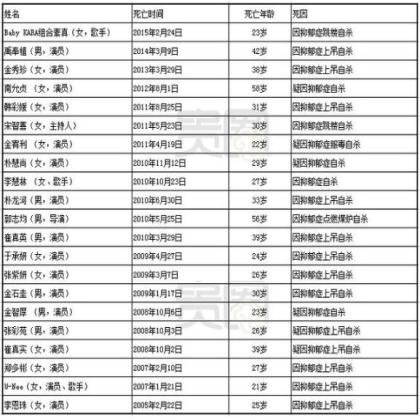 《我们的十年》还在上映 乔任梁却独自“离开“了