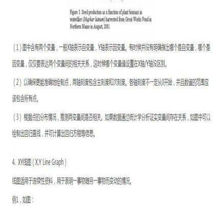 SCI课堂：如何制作SCI论文中的Figures