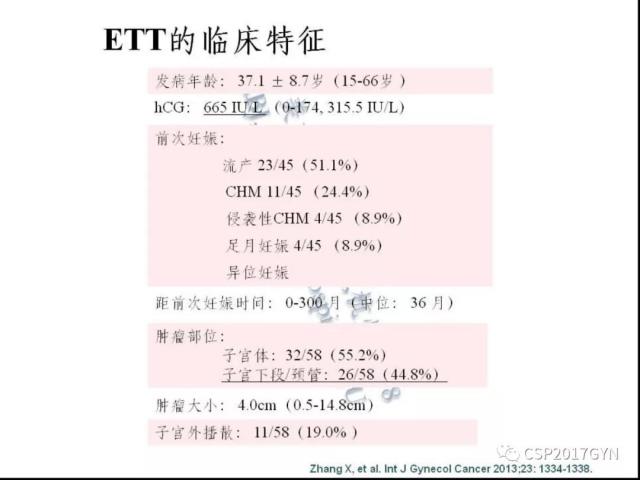 妊娠滋养细胞肿瘤的临床病理学进展