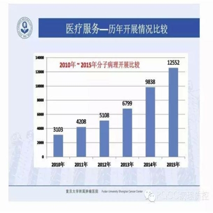 PQCC示范实验室展示——复旦大学附属肿瘤医院