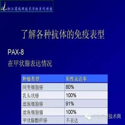 免疫组化结果的分析和常见问题的处理