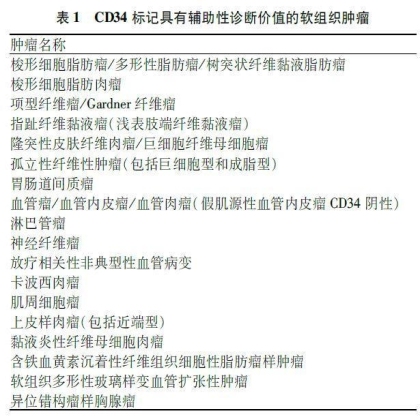 软组织肿瘤病理诊断免疫组化指标选择专家共识(2015)