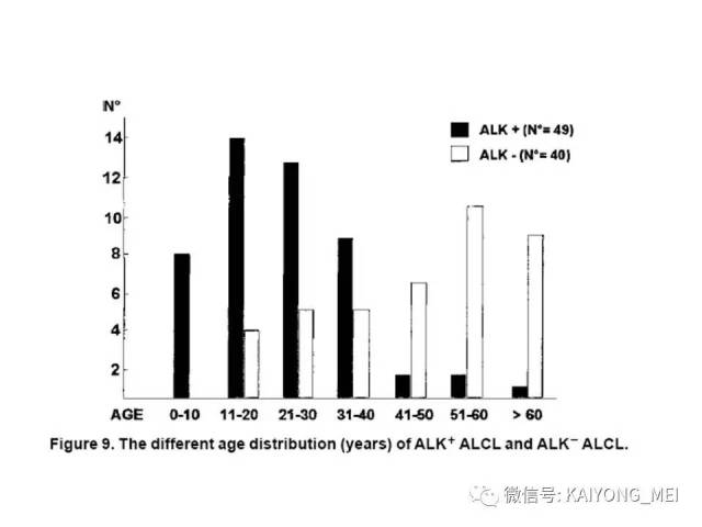 T细胞淋巴瘤病理诊断及进展（一）