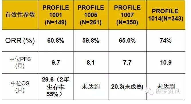 中日韩个体化诊疗案例大赛经典赏析之十二——胸水细胞RT-PCR检测ALK融合，更高效识别突变患者