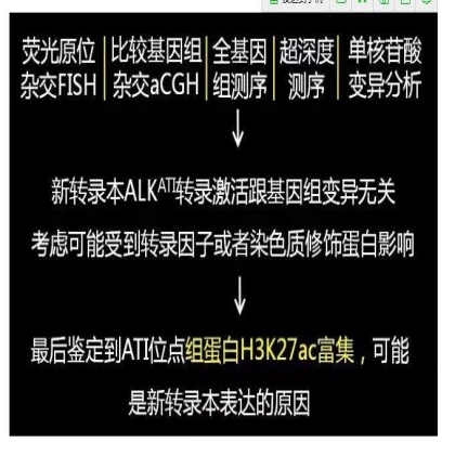 国自然科学问题分析： mRNA也是“拼接”范儿