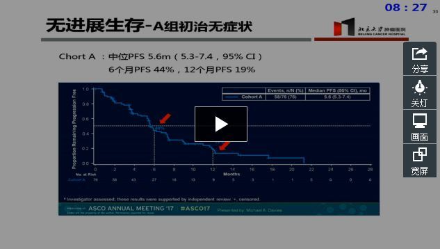 黑色素瘤脑转移药物治疗进展
