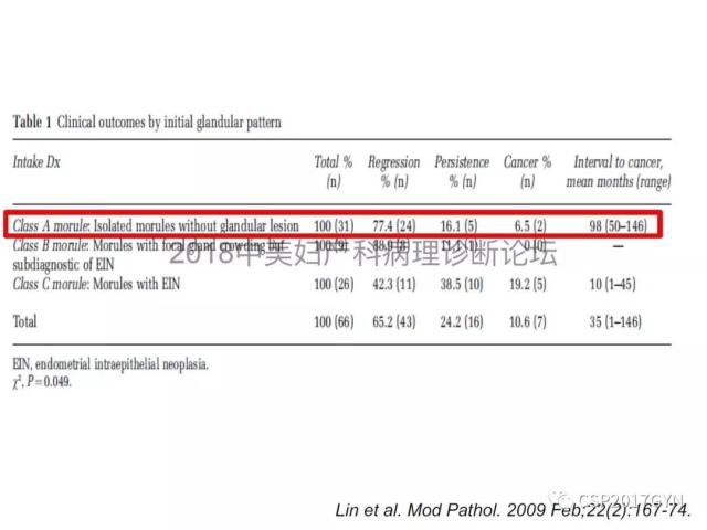 子宫内膜假肿瘤性病变及类似癌样病变