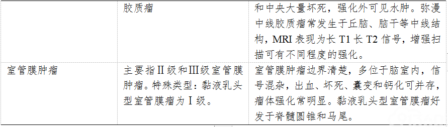 脑胶质瘤诊疗规范（2018年版）