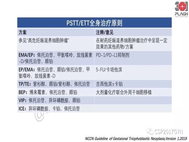 中间型滋养细胞肿瘤的诊断及鉴别诊断