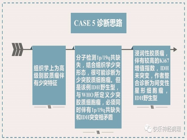 胶质瘤分子结果矛盾时如何整合诊断