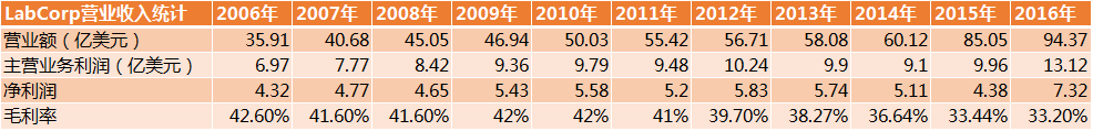 中国第三方检验市场未来或有10倍增长空间