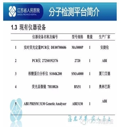 PQCC示范实验室展示——江苏省人民医院