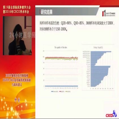 EGFR敏感突变型肺腺癌EGFR-TKIs原发耐药机制探索与临床意义