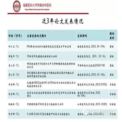 PQCC示范实验室展示——福建医科大学附属协和医院