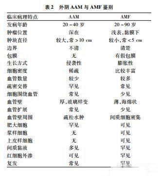 解读WHO（2014）女性生殖器官肿瘤分类（外阴）