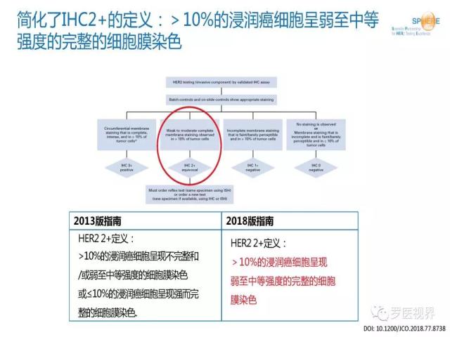 2018 ASCO/CAP乳腺癌HER2检测指南更新解读