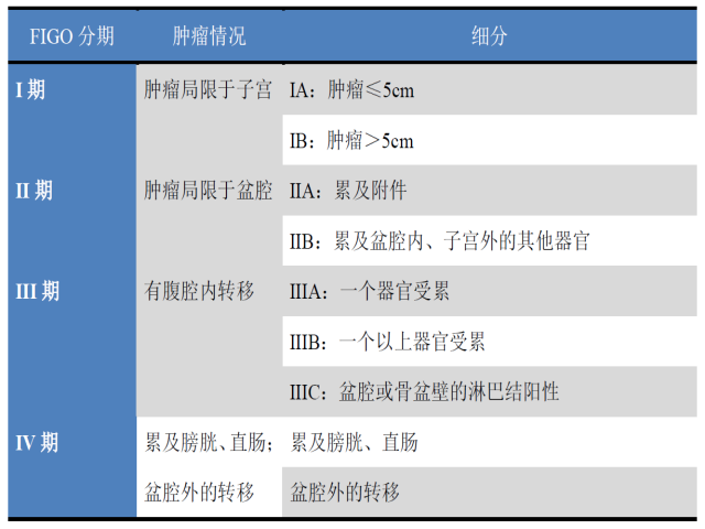 病理诊断竟然“未定”-恶性潜能未定的子宫平滑肌肿瘤