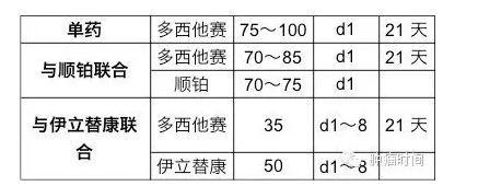 转移性或局部晚期胃癌的一、二线化疗方案总览