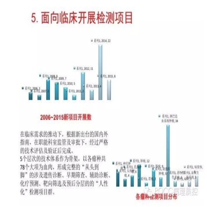 PQCC示范实验室展示——中山大学肿瘤防治中心分子诊断科
