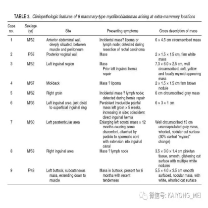 女性生殖道软组织肿瘤病理诊断及进展（二）