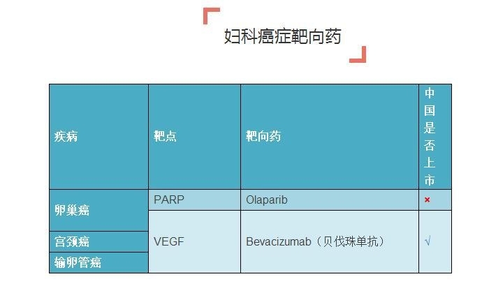 史上最全癌症靶向药