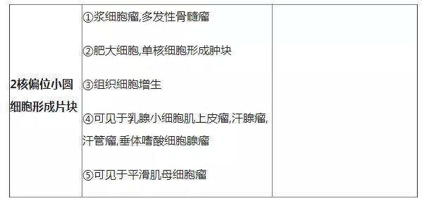 肿瘤病理学分类大全