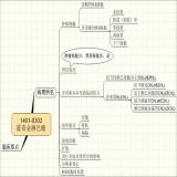默认相册