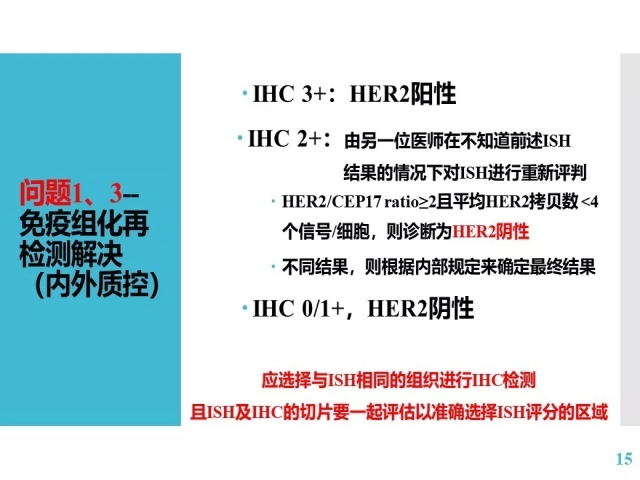 乳腺癌HER2检测指南更新