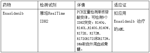 肿瘤医生不可错过的十大生物标志物总结：IDH1和IDH2