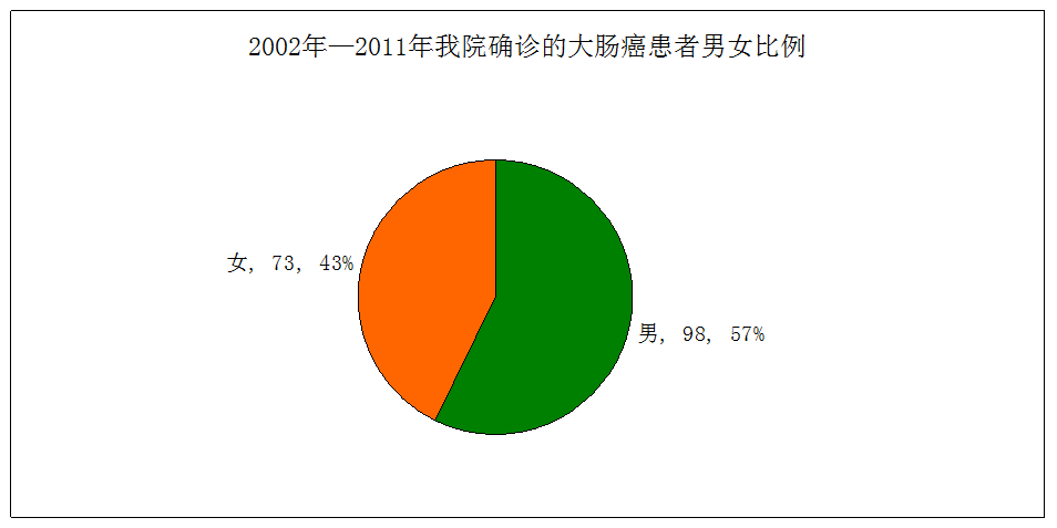 病理科工作札记（五十二）曾经的统计数据