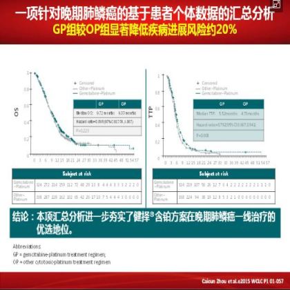 如何优化肺鳞癌的治疗