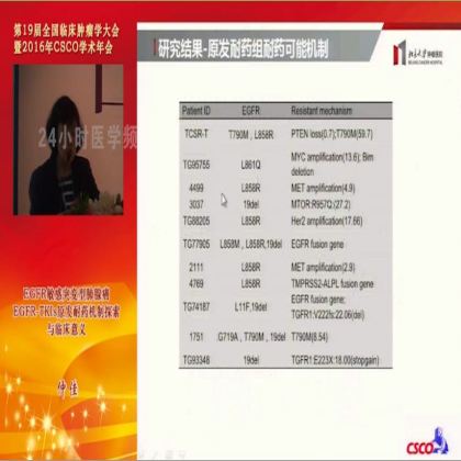 EGFR敏感突变型肺腺癌EGFR-TKIs原发耐药机制探索与临床意义